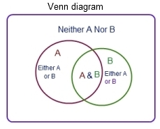 Use essay graphic organizer with care